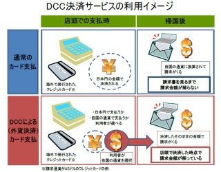 横浜赤レンガ倉庫で訪日外国人向けに「外貨建てカード決済」サービス