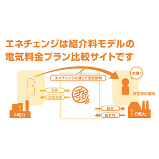 電力会社を選ぶ時代へ--比較サイト「エネチェンジ」、事業者の事前登録開始