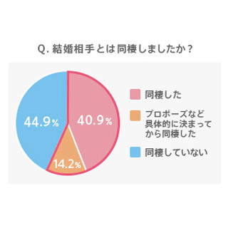 「同棲したら結婚が遠のく」とは限らない! 結婚へ進む3つのポイントとは?