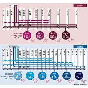兵庫県神戸市で休日を楽しむ神戸高速線往復割引きっぷ、阪急版・阪神版発売