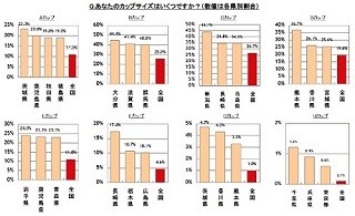 京都府の女性はピンクの下着が好き!? 下着の都道府県別ランキングを発表