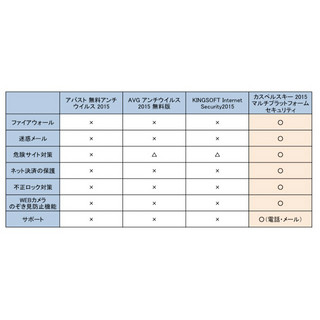 押さえておきたいセキュリティソフト選択の3つのポイント