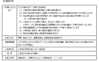 千葉興業銀行、「ちば興銀リバースモーゲージ」の取扱い開始