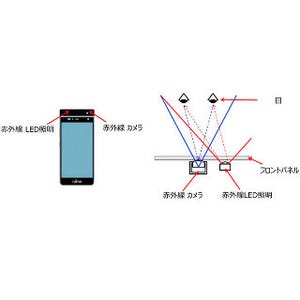 富士通、虹彩認証システム搭載スマホの試作機を開発 - 目でロック解除