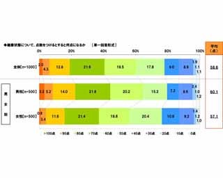 健康的な食生活を送っていそうな有名人、2位「松岡修造」、1位は?