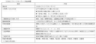 三井住友銀行、個人向けローンの新商品「SMBCリバースモーゲージ」