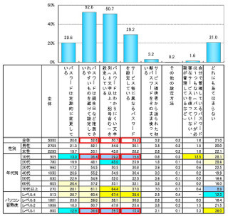 IPAの今月の呼びかけ(3月) - セキュリティに対する脅威について正しい認識と対策を