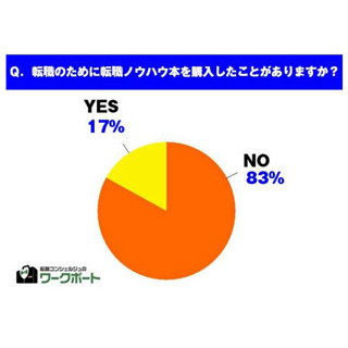 転職ノウハウ本、8割が「買ったことがない」