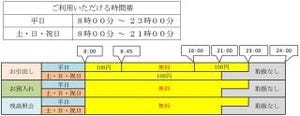 高知銀行、セブン銀行との提携ATM利用手数料を一部無料化