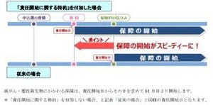 オリックス生命、全ての個人保険を対象に「責任開始に関する特約」を取扱い