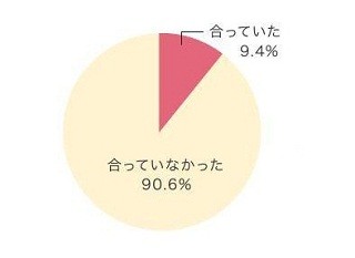 ブラジャーの正しいつけ方は? ‐ バスト全体を手で包み、脇から寄せる