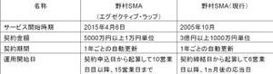 野村證券、投資一任サービス「野村SMA(エグゼクティブ・ラップ)」を開始