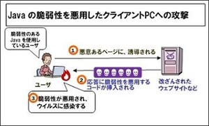 IPA、「Java SE 7」の利用に注意喚起 - 4月30日に公式サポート終了