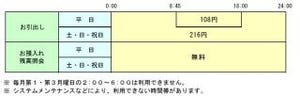 セブン銀行、但馬銀行と23日よりATM利用提携を開始