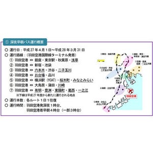 羽田空港、ハブ空港促進に向けて深夜早朝バスを拡大--実証運行も30停留所に