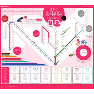 北陸新幹線を含んだ日本の新幹線全国路線図がこれだ! 北陸の見どころも発表