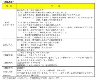 武蔵野銀行、医学部や海外留学などの教育資金向け「プレミアム教育ローン」