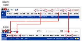 楽天証券、ログイン後のウェブページを大幅リニューアル