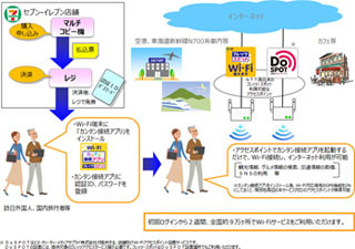 NTT西日本、セブンイレブンで「フレッツ・スポット」の2週間用IDを販売