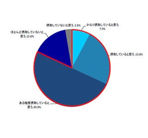 9割が野菜を「生」で摂取しているも、効率的に栄養を摂る方法は●●