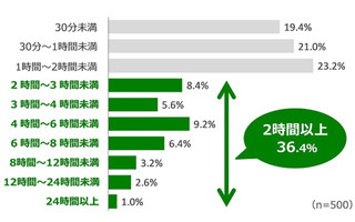 "死後に"住みたい街調査、3位川崎、2位鎌倉、1位は?