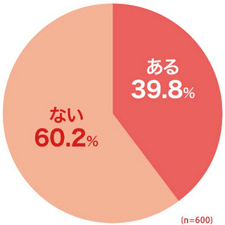 ネット回線、3人に1人が「なんとなく契約」 - 固定・スマホのセット割で安くなる!?