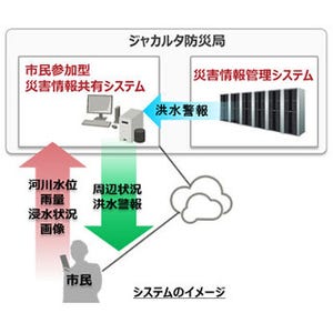 富士通、災害時にスマホで情報共有できるシステムをインドネシアで運用開始