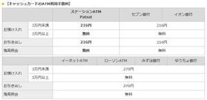 楽天銀行、ステーションATM「Patsat(パッとサッと)」と提携しサービス開始