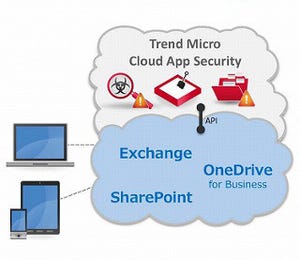 トレンドマイクロ、2015年事業計画を発表 - 企業を包括的に保護するトータルソリューションを提供