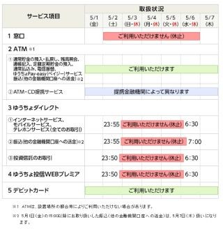 ゆうちょ銀行、5月3日から6日までのゴールデンウィーク期間中もATMの利用可