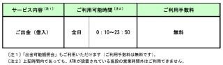 セブン銀行、ワイジェイカードとATM利用提携を開始