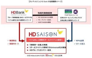 クレディセゾン、ベトナムのHD Bankと提携--リテールファイナンス事業推進