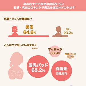 授乳中のママ向け乳頭・乳房ケア製品を選ぶポイントは？