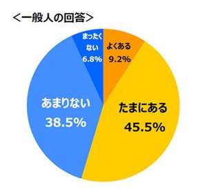 唾液が少ないと口内が細菌まみれに? 歯科従事者お勧めの対策方法は……