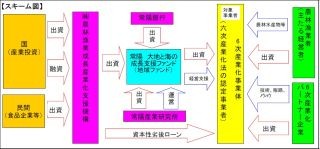 常陽銀行、「常陽 大地と海の成長支援ファンド」による第2号案件へ投資決定