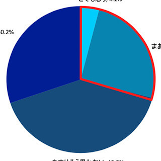 生野菜だと吸収されにくい栄養素がある!? - 野菜摂取の意識調査で誤認識が明らかに