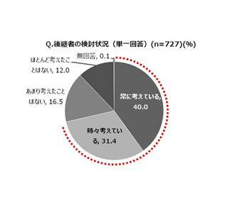 中堅・中小企業社長の4割が「後継者は子供」