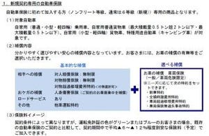 若者向け自動車保険新商品を販売開始--三井住友海上とあいおいニッセイ同和