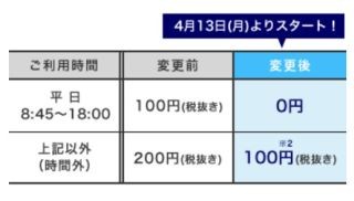 シティバンク銀行、三井住友銀行本支店ATMでの引出手数料の無料・割引を開始