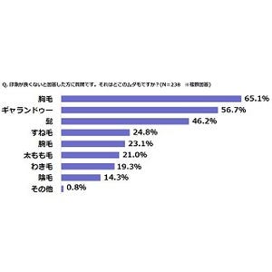 "美肌だと思う男性有名人"1位はGACKT - 2位羽生結弦、3位山下智久