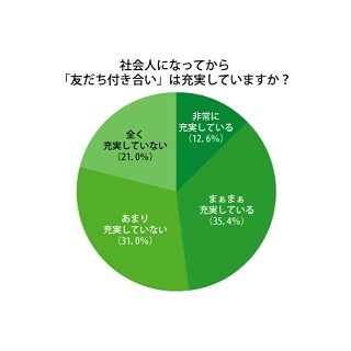 友達の結婚、素直に喜べますか?