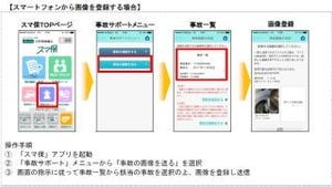 三井住友海上、スマホなどで事故発生時の動画などを送信できるサービス開始