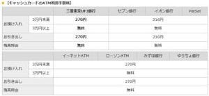 楽天銀行、三菱東京UFJ銀行とATM提携開始