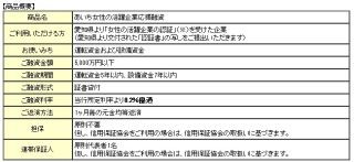 中京銀行、「あいち女性の活躍企業」応援融資の取扱い開始--0.2%の金利優遇