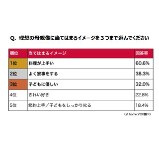 「理想の父親が多そうな都道府県」1位は北海道! 実際に多いのは意外な県!?