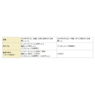 キャリアのSIMロック解除は新たな戦いの号砲に?