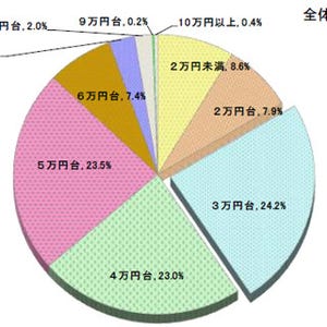 隣に住んでほしい女性タレントの2位は天海祐希 - 第1位はアノ人気女優