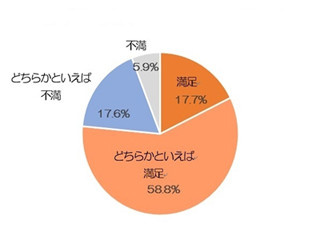 IT企業の女子は週末に何をしている?