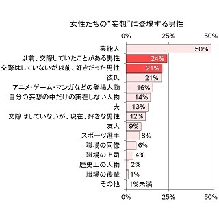 女性が妄想に登場させる理想の男性ってどんなタイプ?