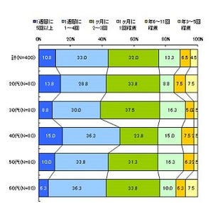 日本人は「おにぎり」が大好き! 8割以上が「好き」、「嫌い」はわずか0.8%